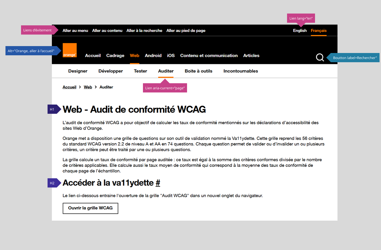 Annotations A11Y d'Orange